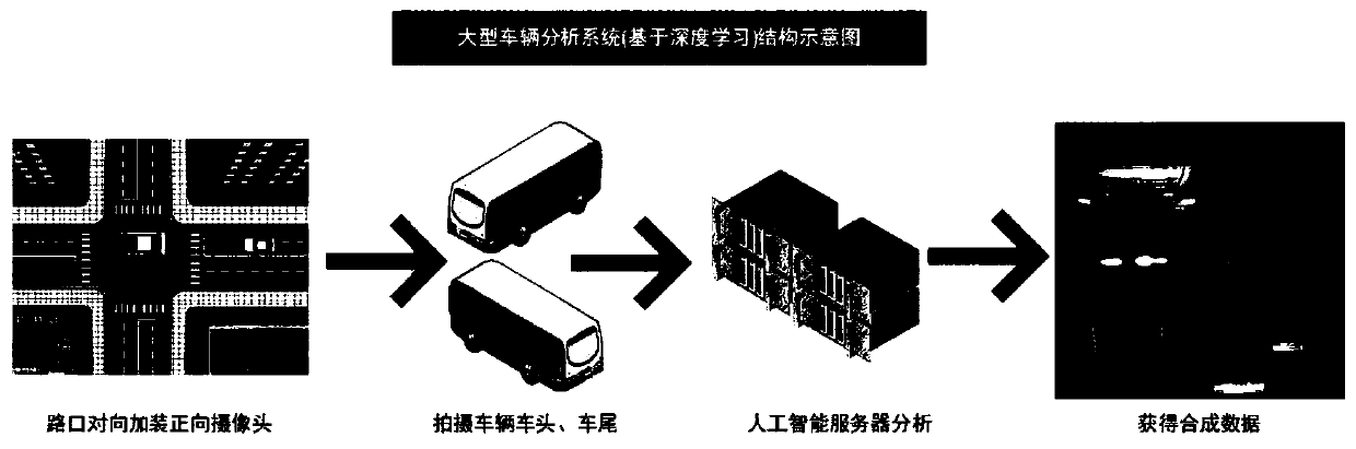 A large vehicle analysis system based on deep learning