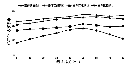 Organic compound containing triarylamine and carbazole, and application thereof