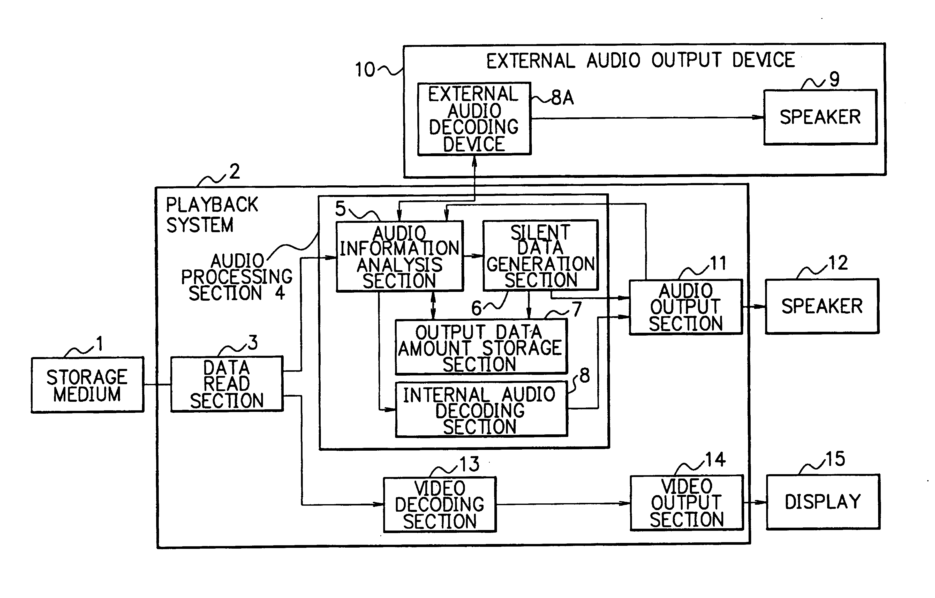 System, method and record medium for audio-video synchronous playback