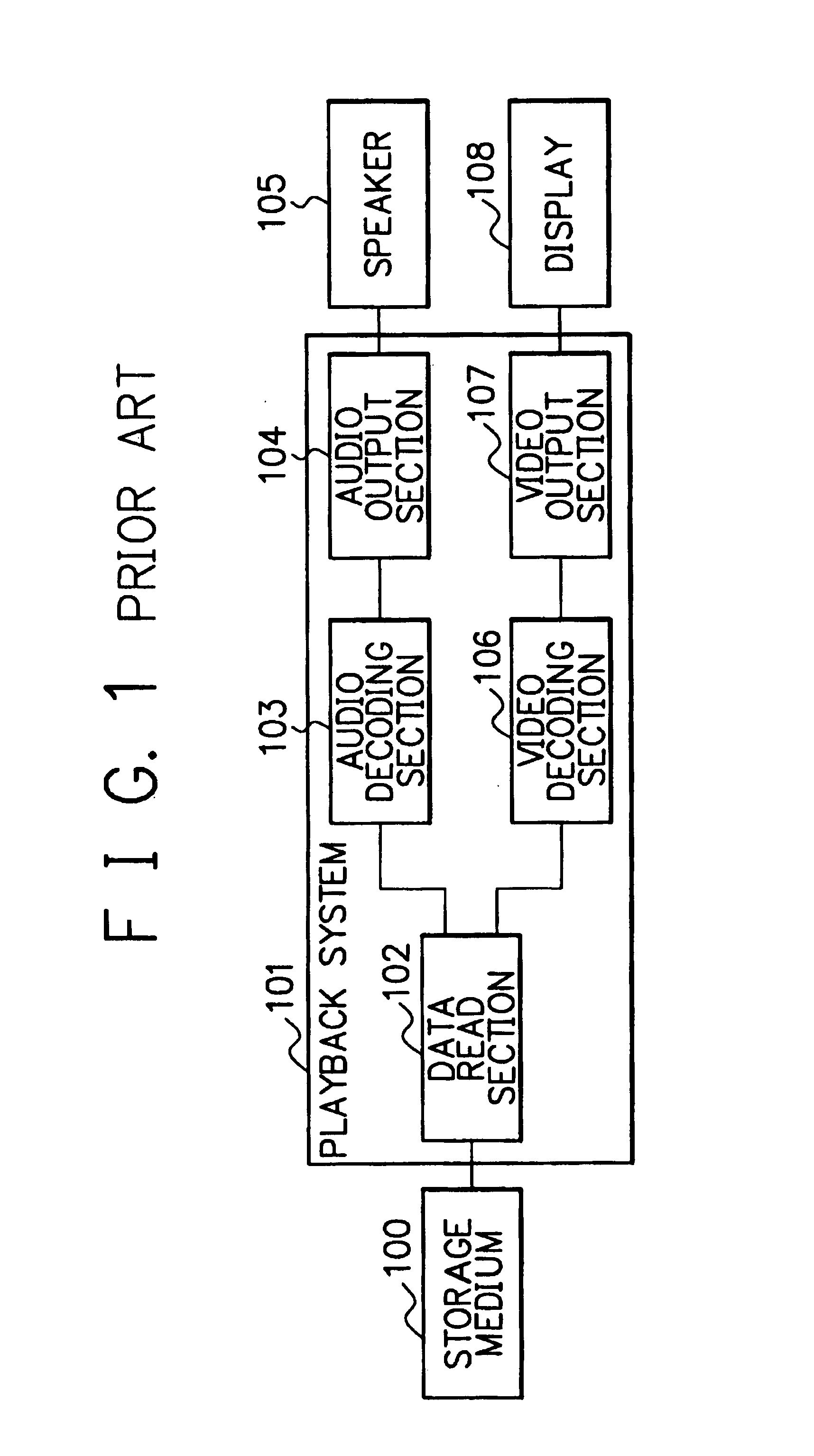 System, method and record medium for audio-video synchronous playback