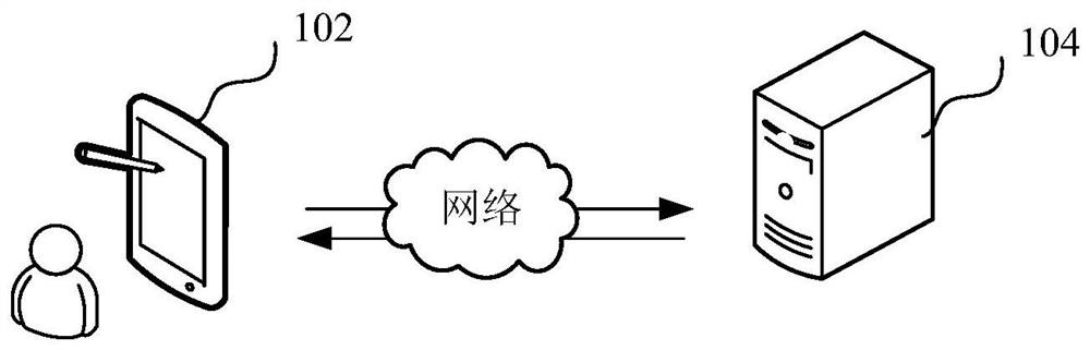 Data packet processing method, device, computer equipment and storage medium