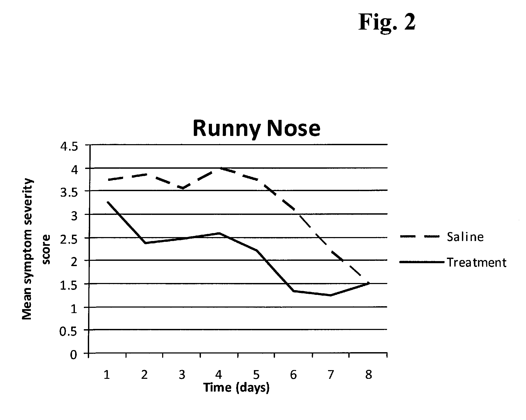Composition and method for treating colds