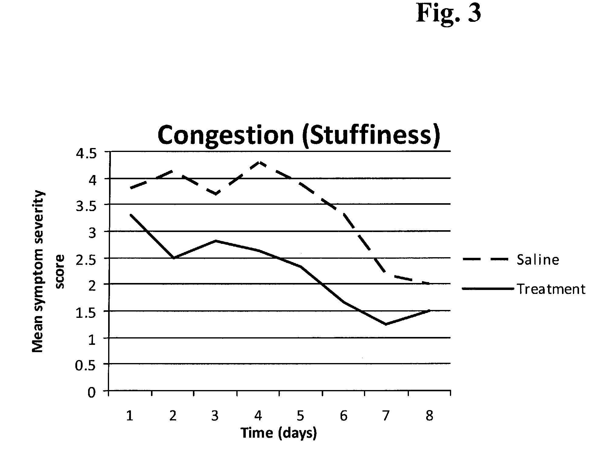 Composition and method for treating colds