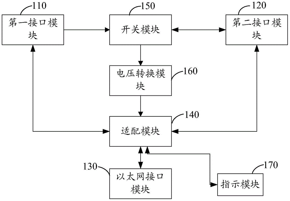 Ethernet adapters and Ethernet adapter cables