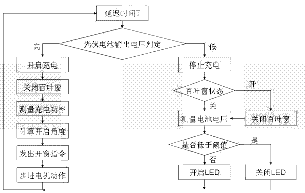 Solar ray utilization method for plant culture