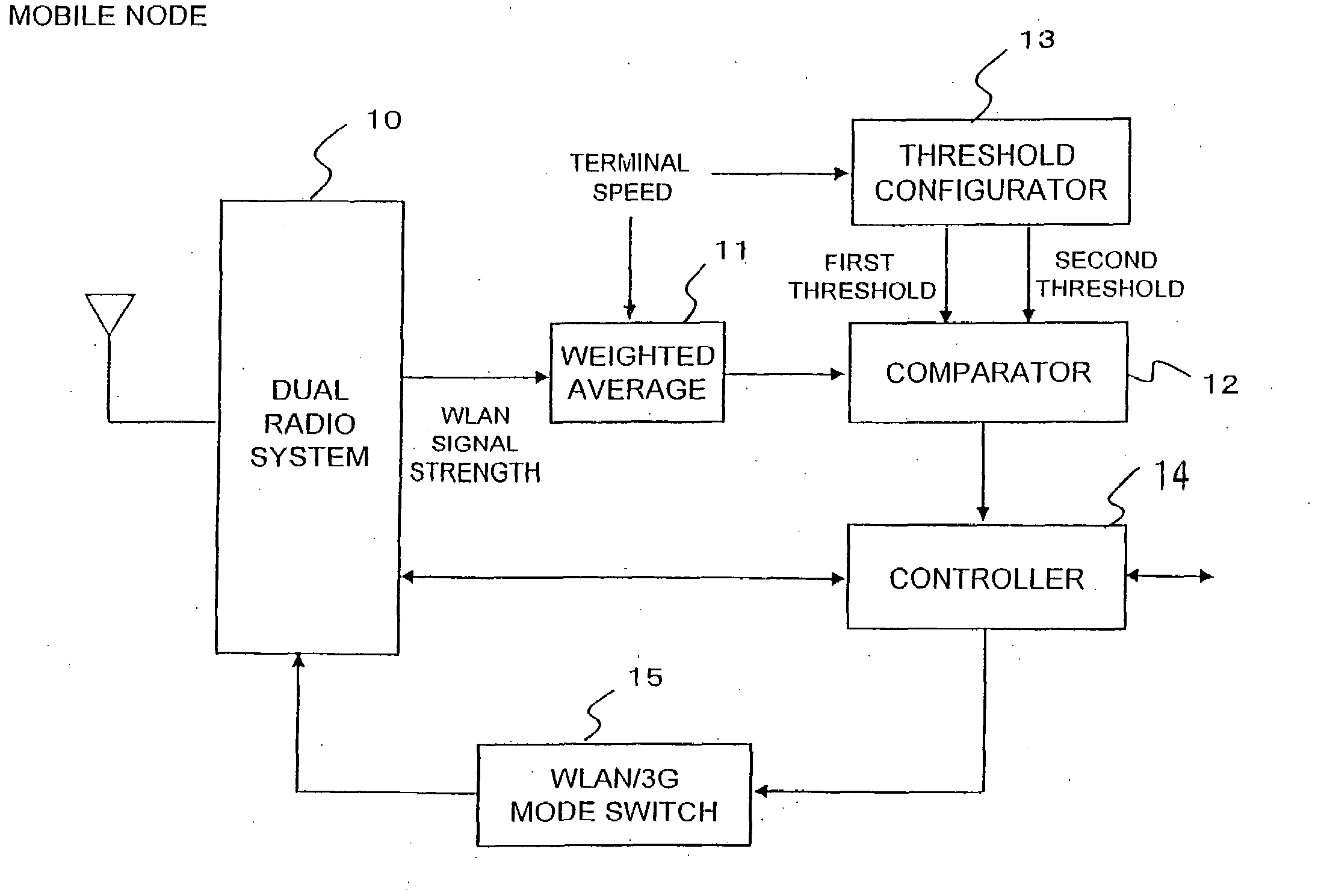Method for controlling a mobile node