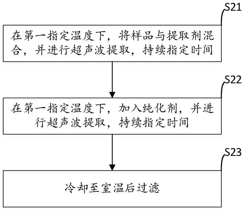 Method for the detection of 3-benzylidene camphor and 4-methylbenzylidene camphor in consumer products