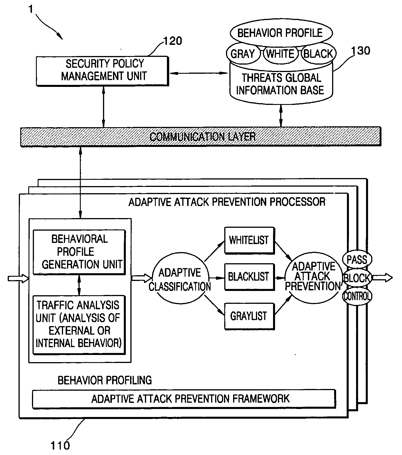 Apparatus and method for adaptively preventing attacks