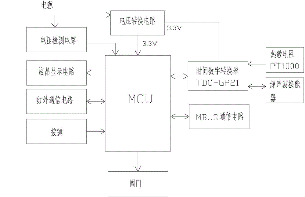 Low-power consumption intelligent ultrasonic heat meter