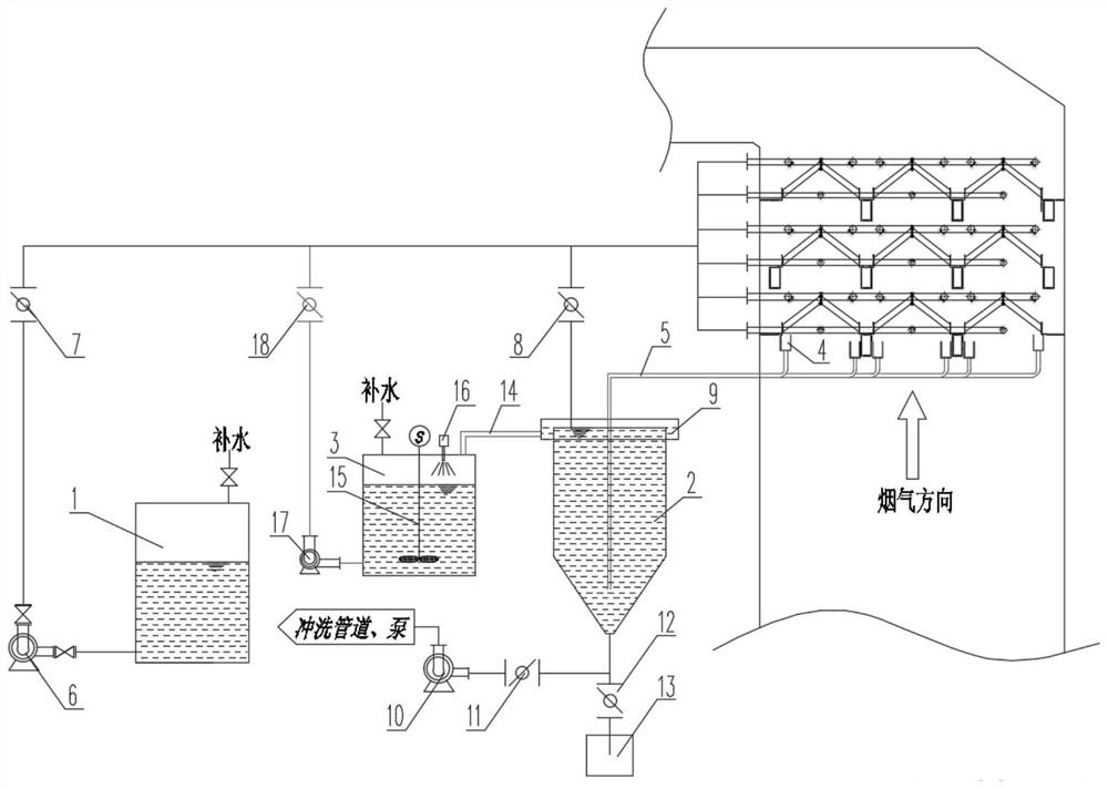 Demister flushing water recycling system and method