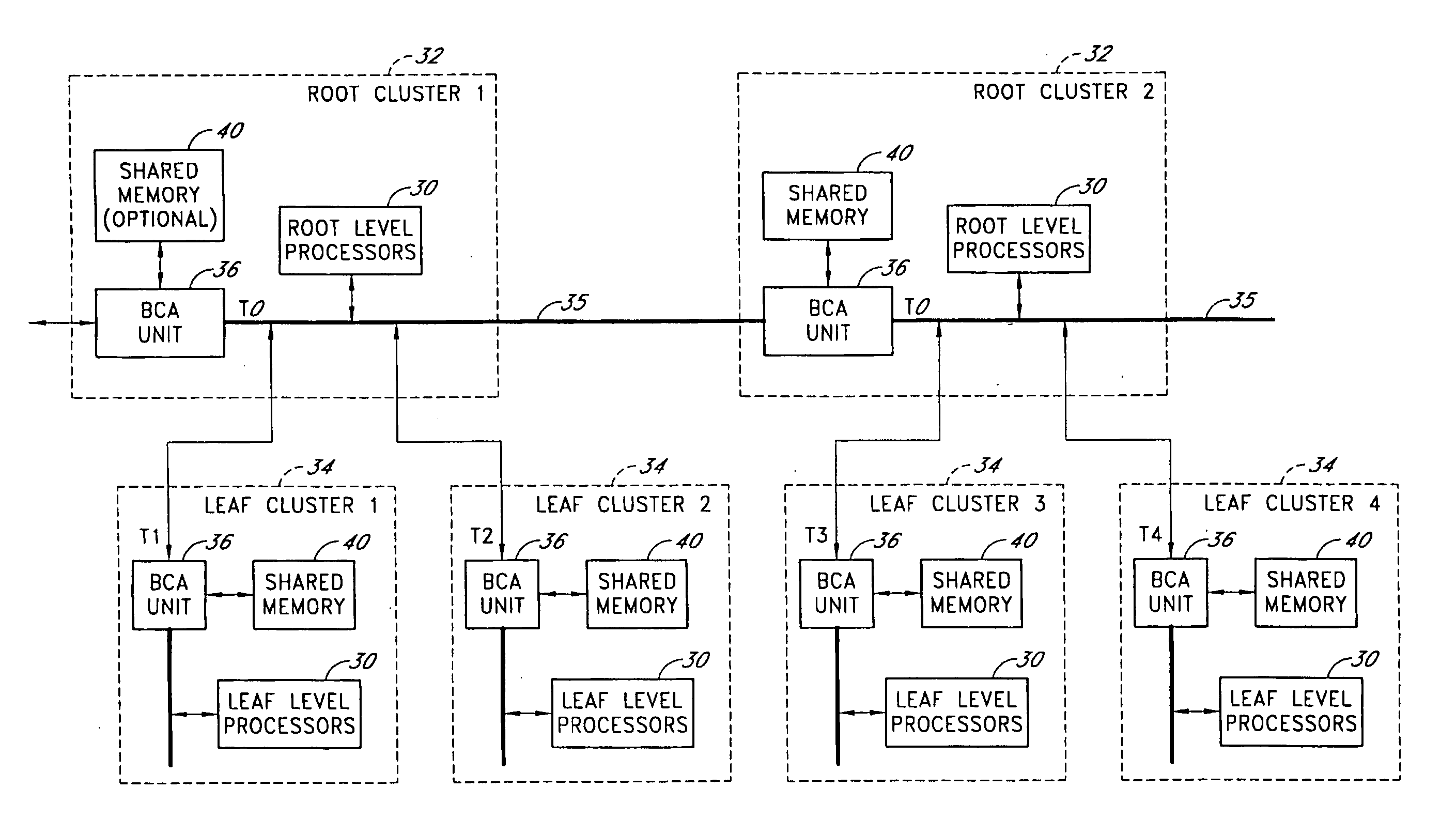Hierarchical bus structure and memory access protocol for multiprocessor systems