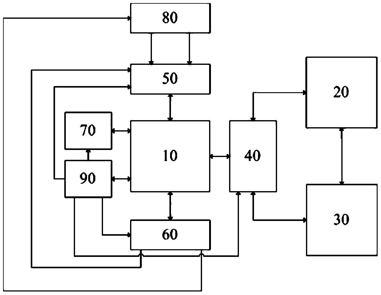 An embedded fixed-floating-point multi-beam bathymetry sonar signal acquisition and processing platform