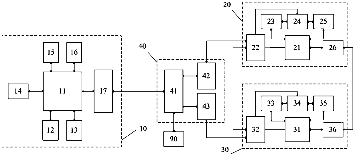 An embedded fixed-floating-point multi-beam bathymetry sonar signal acquisition and processing platform