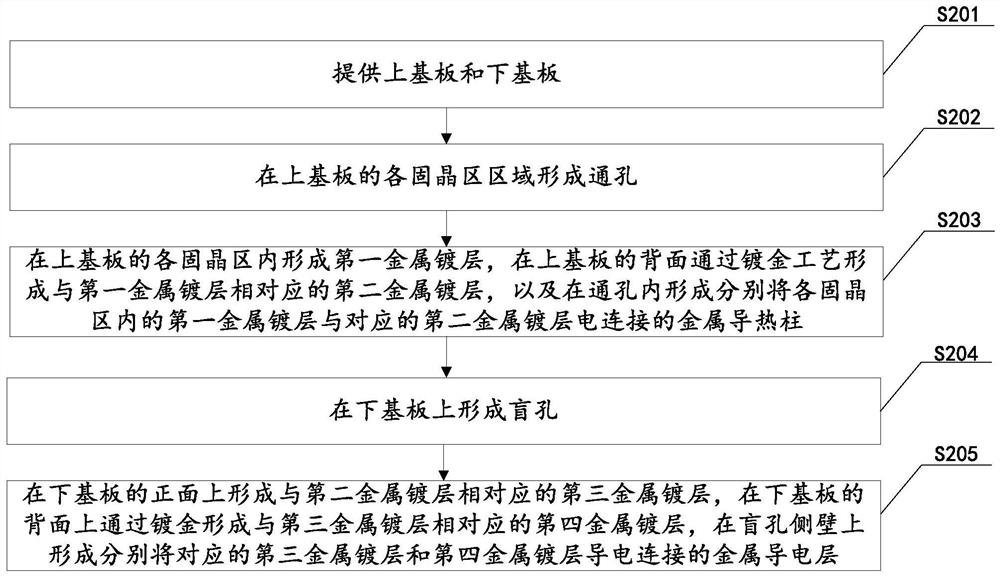 LED lamp bead plate, manufacturing method thereof and display panel