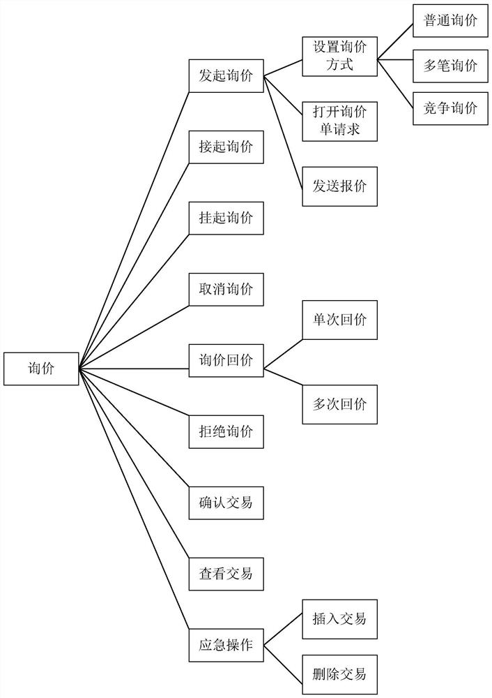 Inquiry information management method, server and computer-readable storage medium