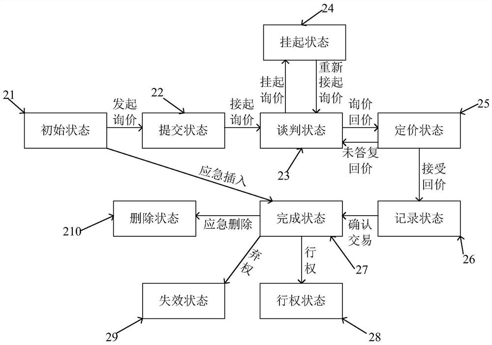 Inquiry information management method, server and computer-readable storage medium