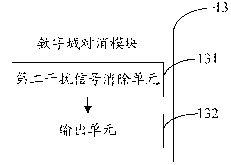 A full-duplex wireless communication device, method and system