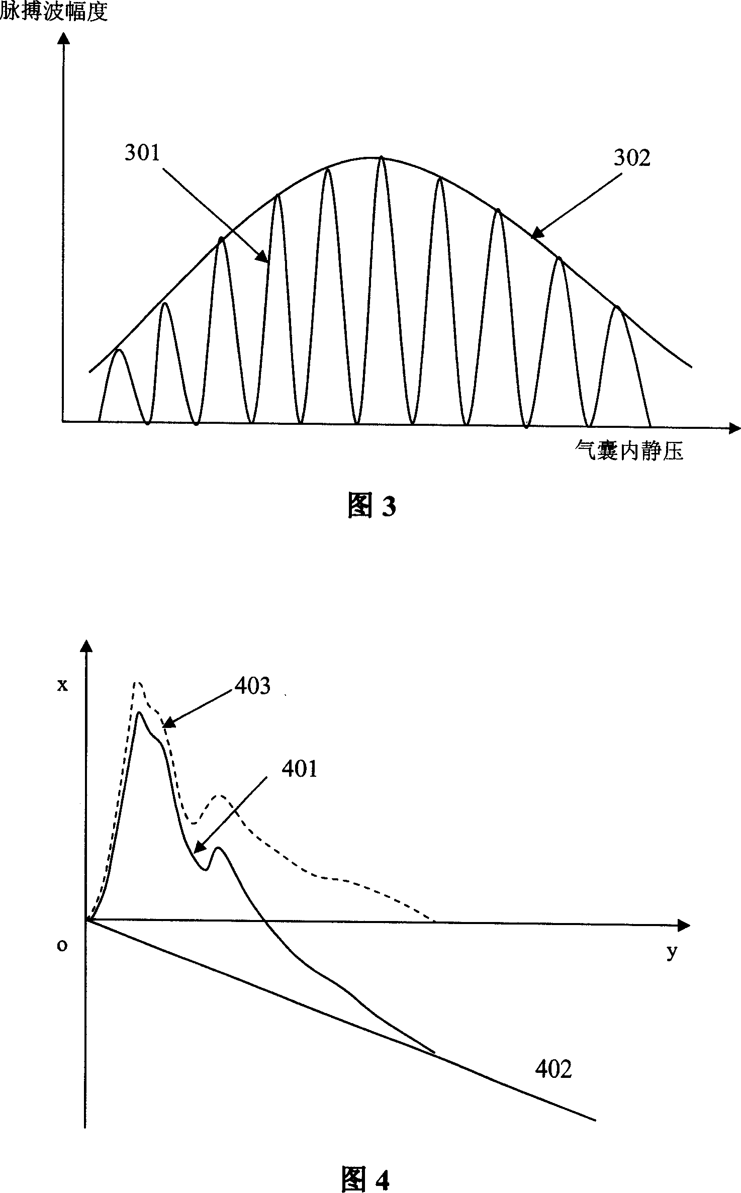 A device capable of measuring blood viscosity, vascular elasticity and blood pressure and measurement method thereof
