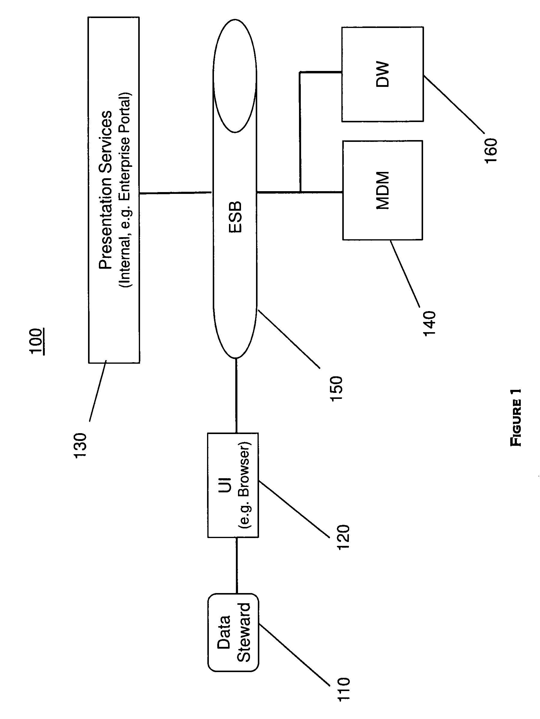 One click creation of linkages between master data records