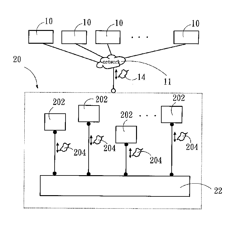 Share memory service system and method of web service oriented applications