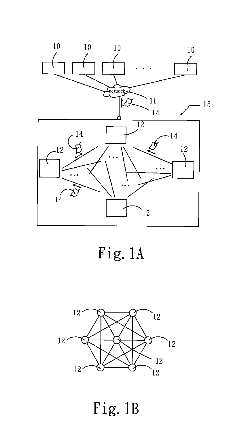 Share memory service system and method of web service oriented applications
