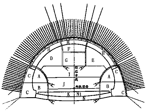 Construction method of soft surrounding rock four-line super-large section railway tunnel