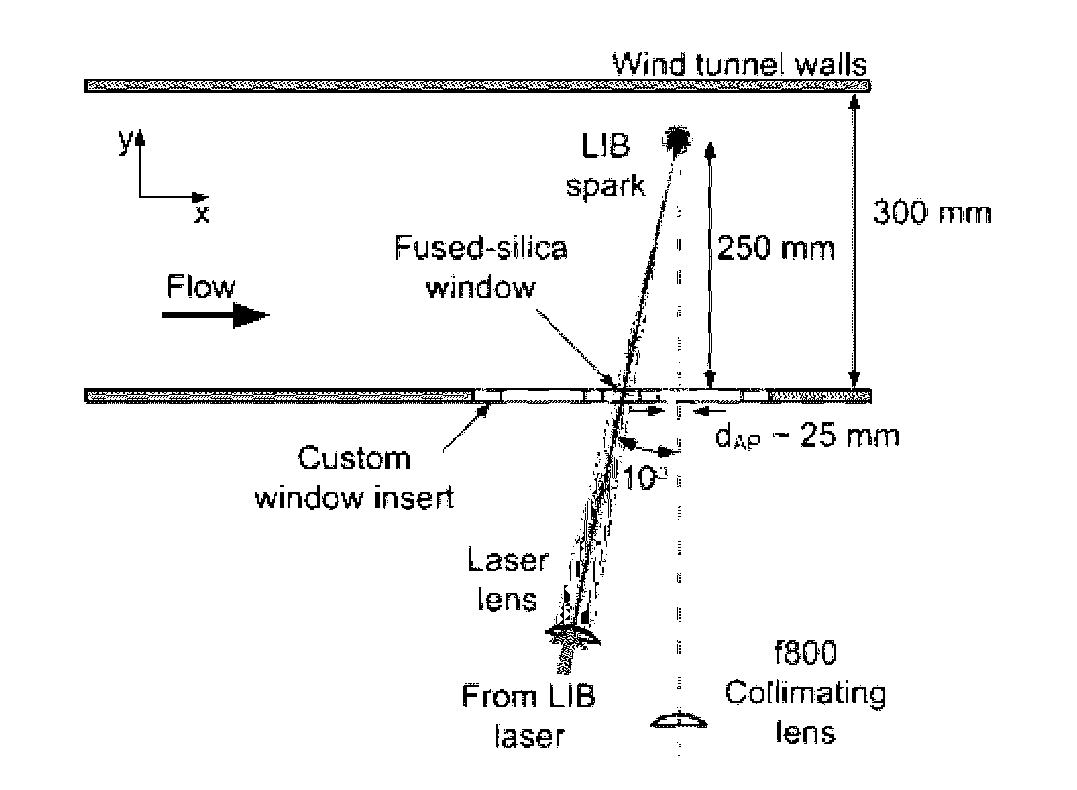 Apparatus and method for non-intrusive off-body measurements in hypersonic flight experiments