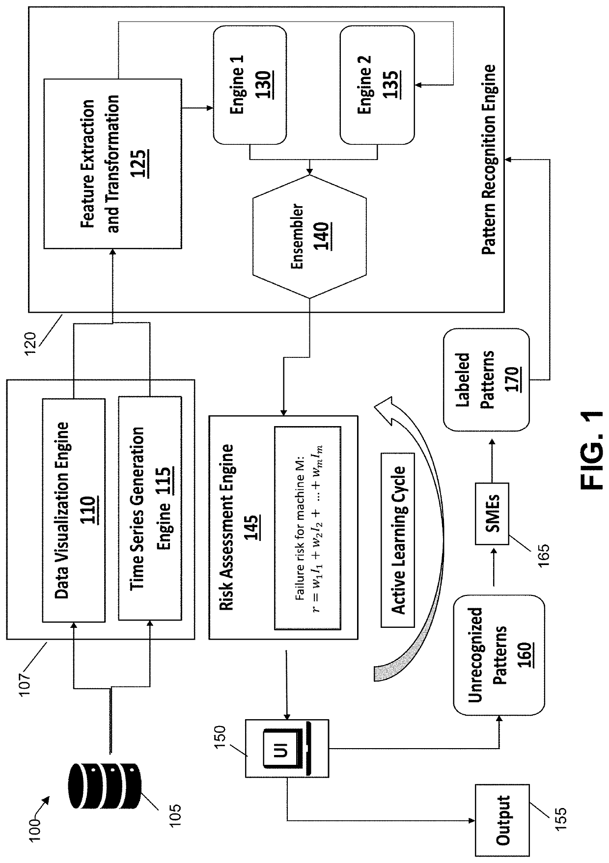 Assessing technical risk in information technology service management using visual pattern recognition