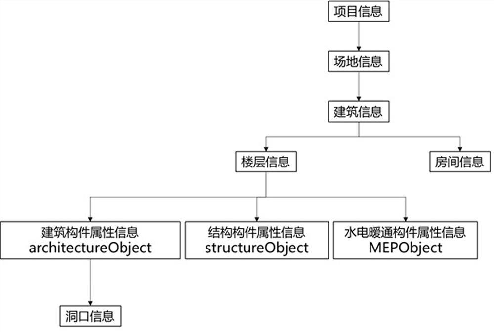 An integration method of bim data and gis data based on gltf