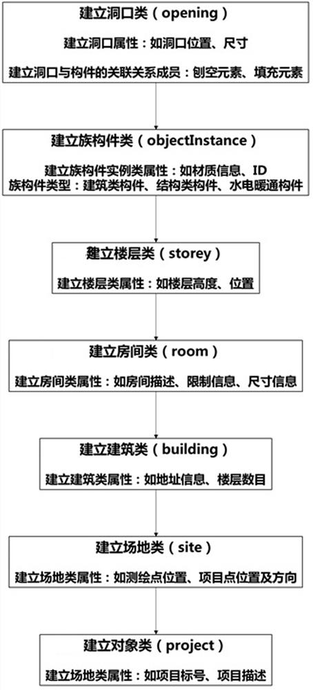 An integration method of bim data and gis data based on gltf