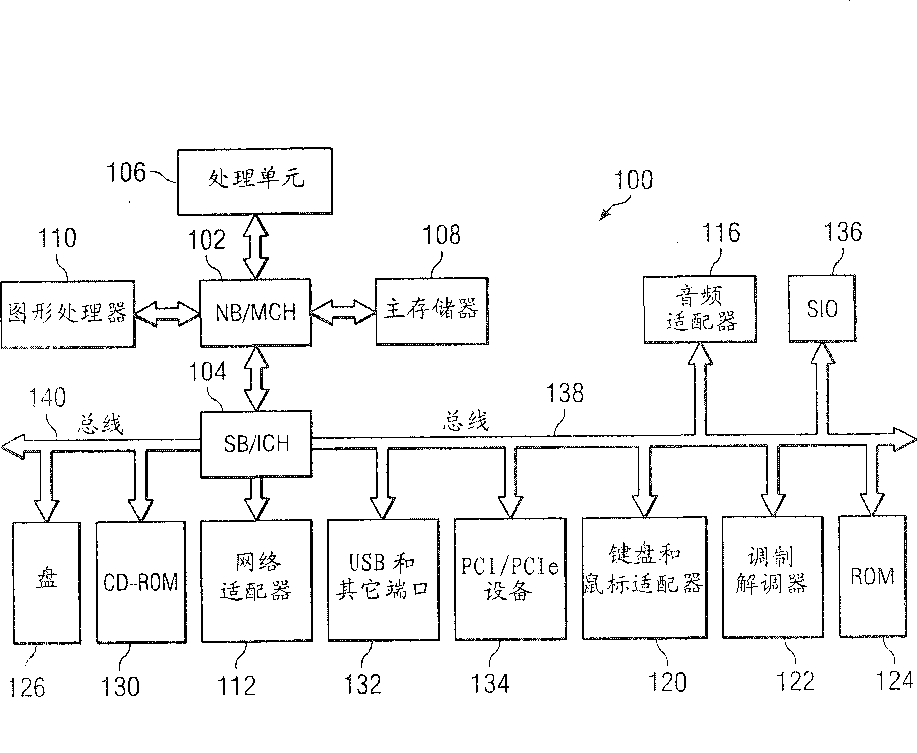 Method and system for performing independent loading for reinforcement processing unit