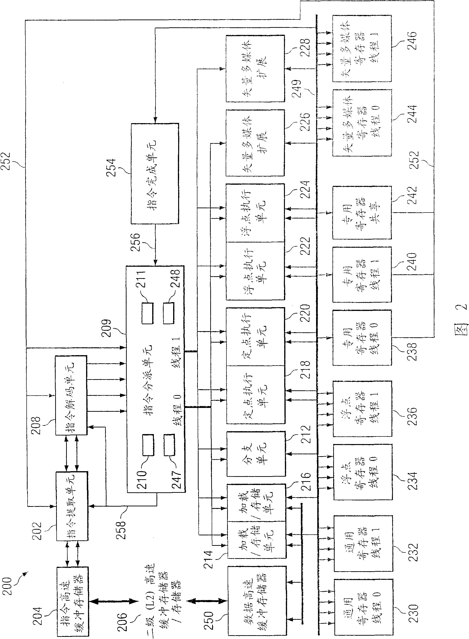 Method and system for performing independent loading for reinforcement processing unit