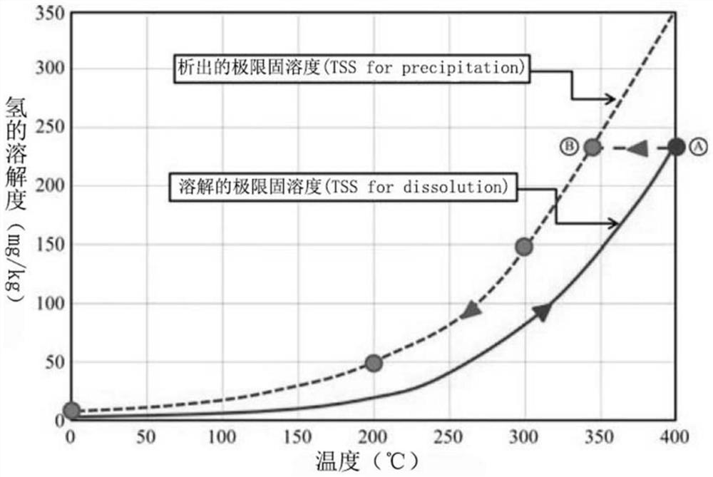 A method for improving the toughness of spent fuel zirconium alloy cladding material