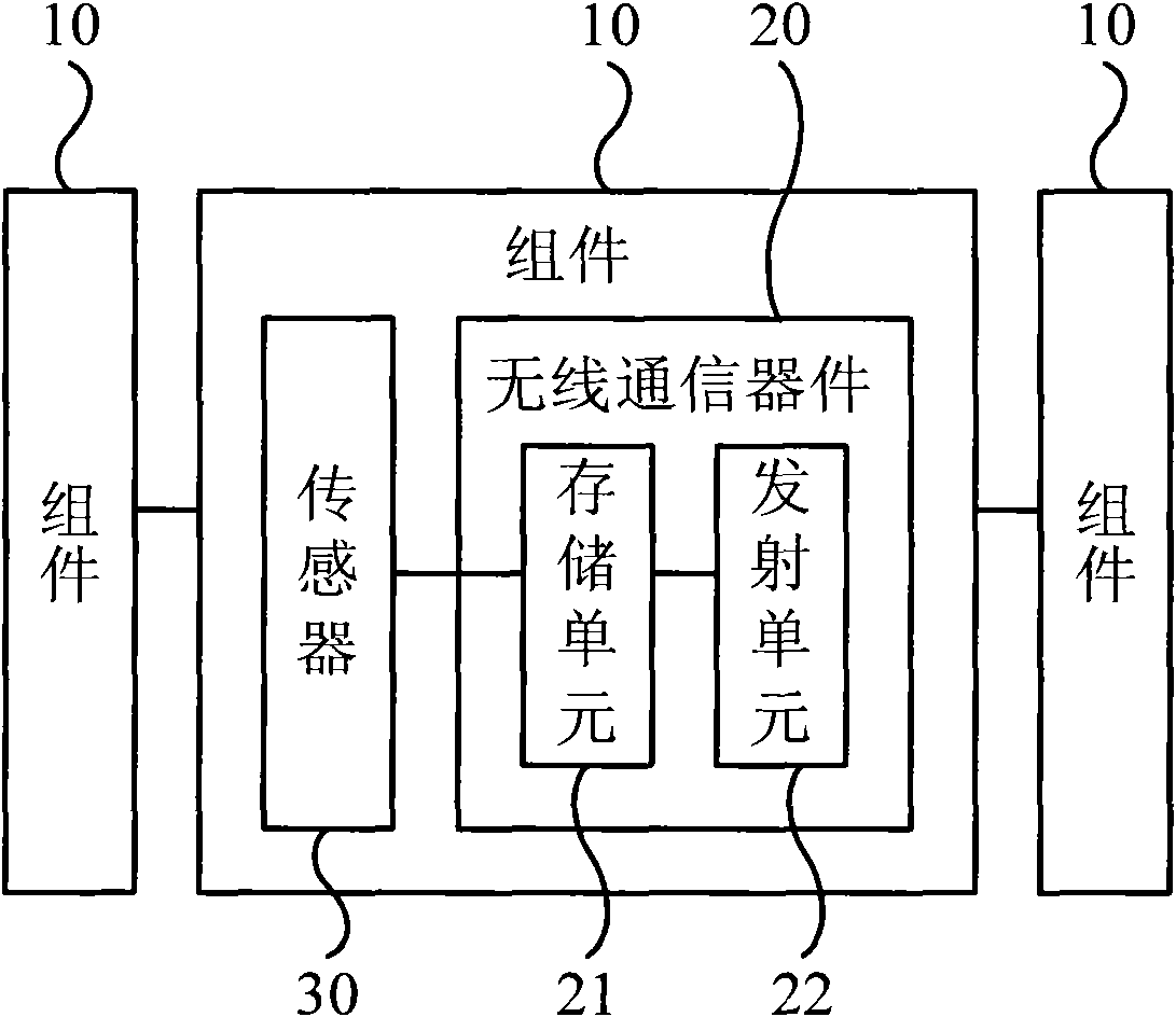 Equipment status controlling method and equipment