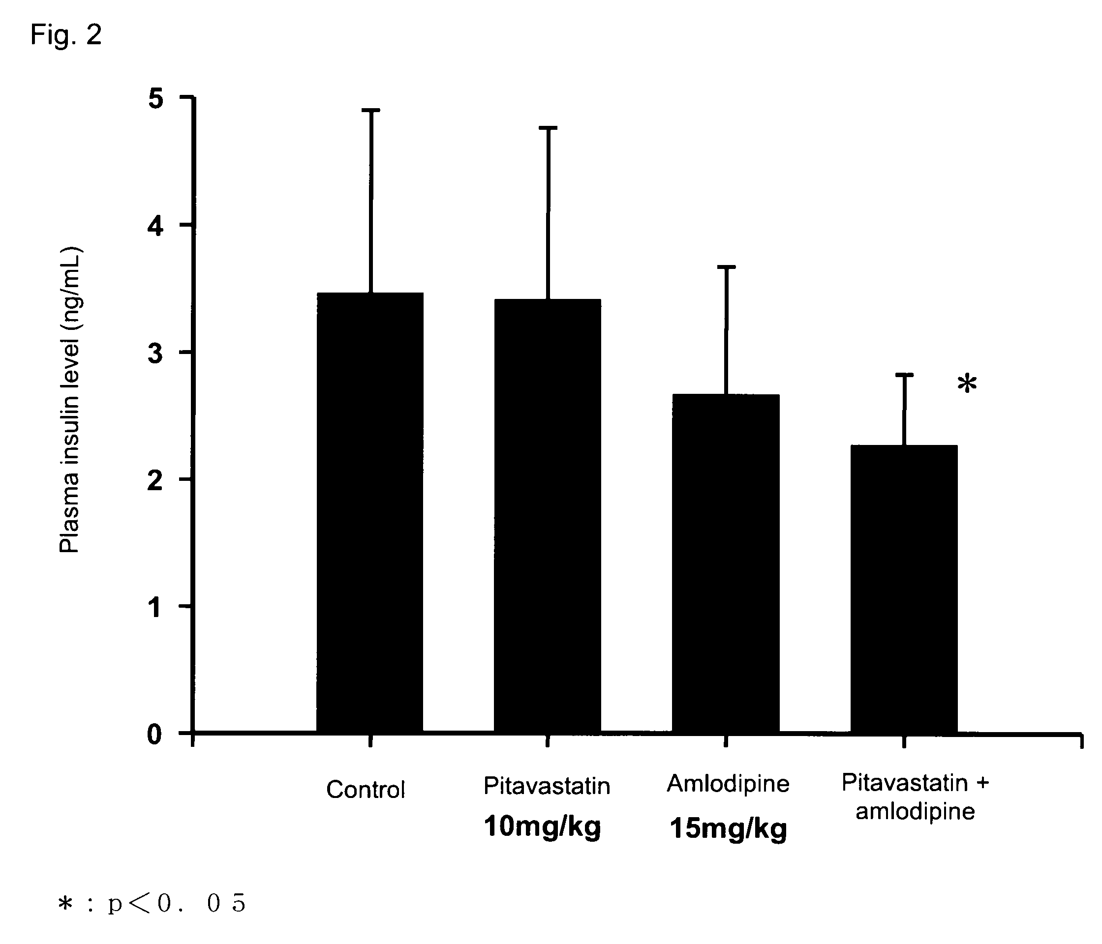 Triglyceride-lowering agent and hyperinsulinism-ameliorating agent