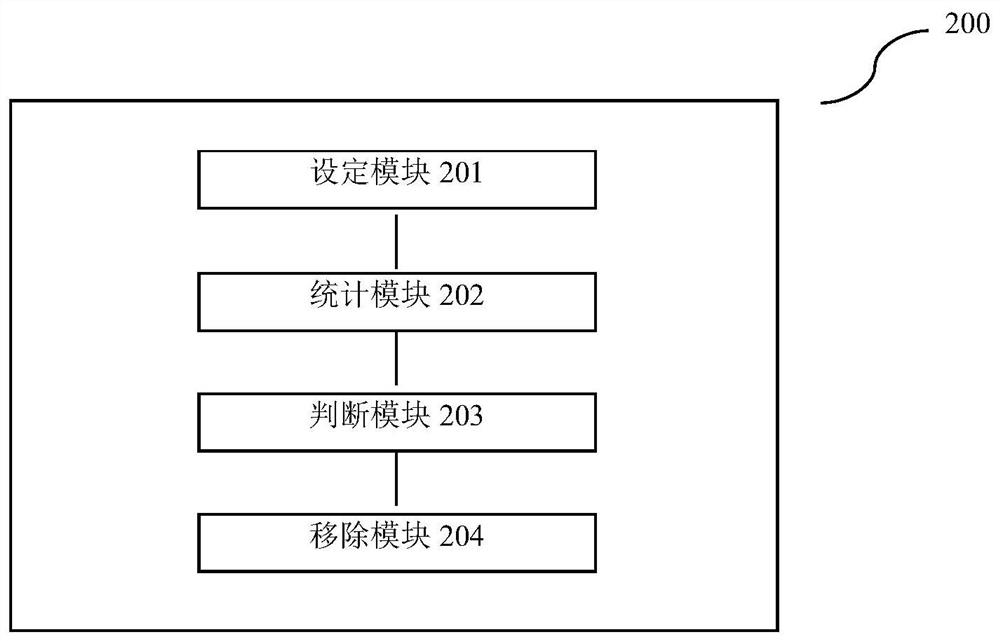 A method and device for improving link aggregation protocol timeout