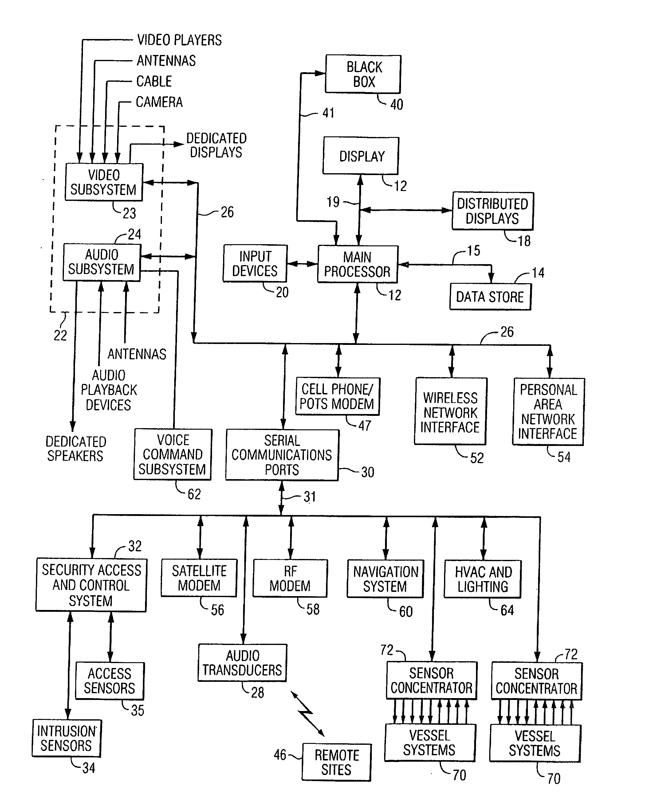 Integrated Vessel Monitoring and Control System