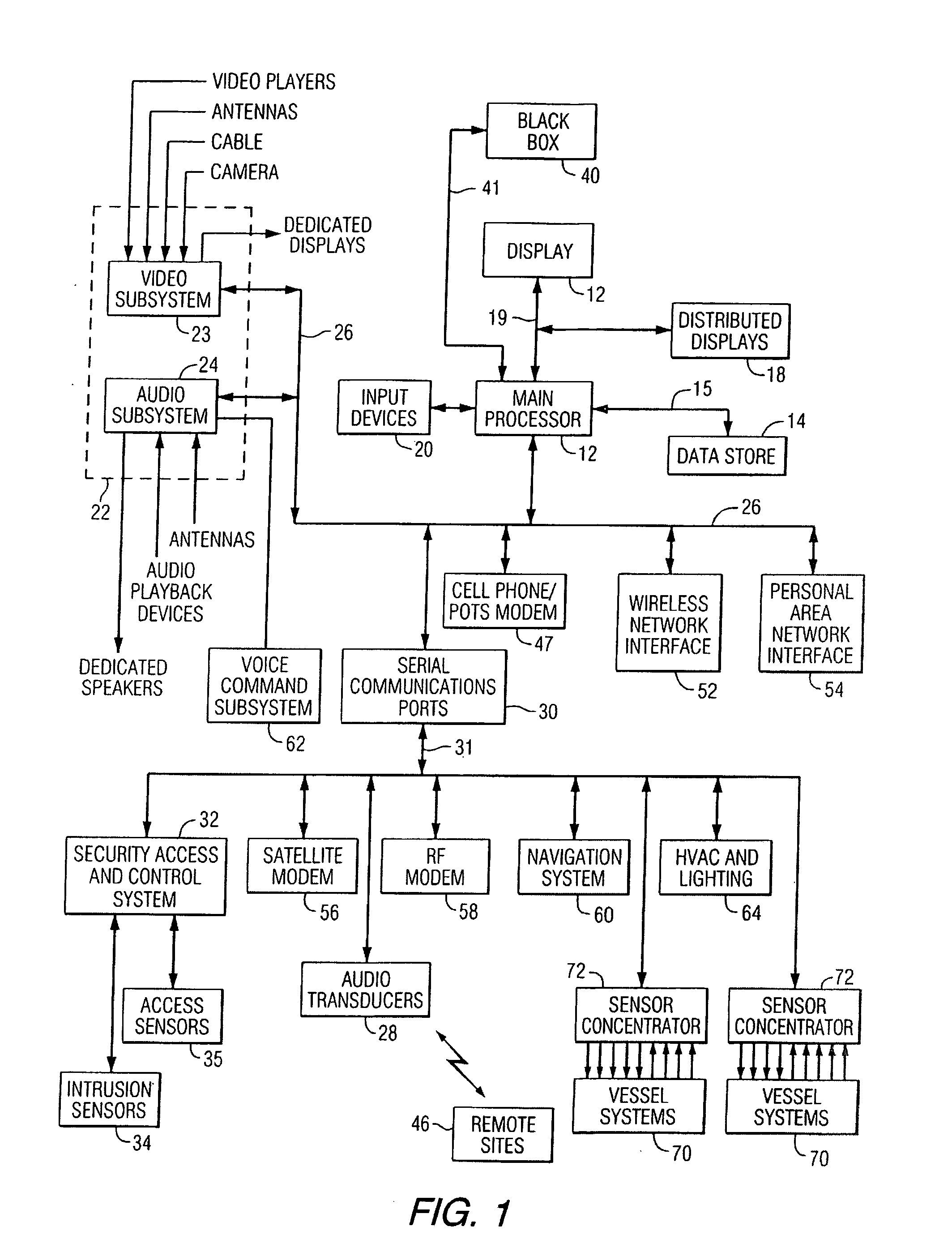 Integrated Vessel Monitoring and Control System