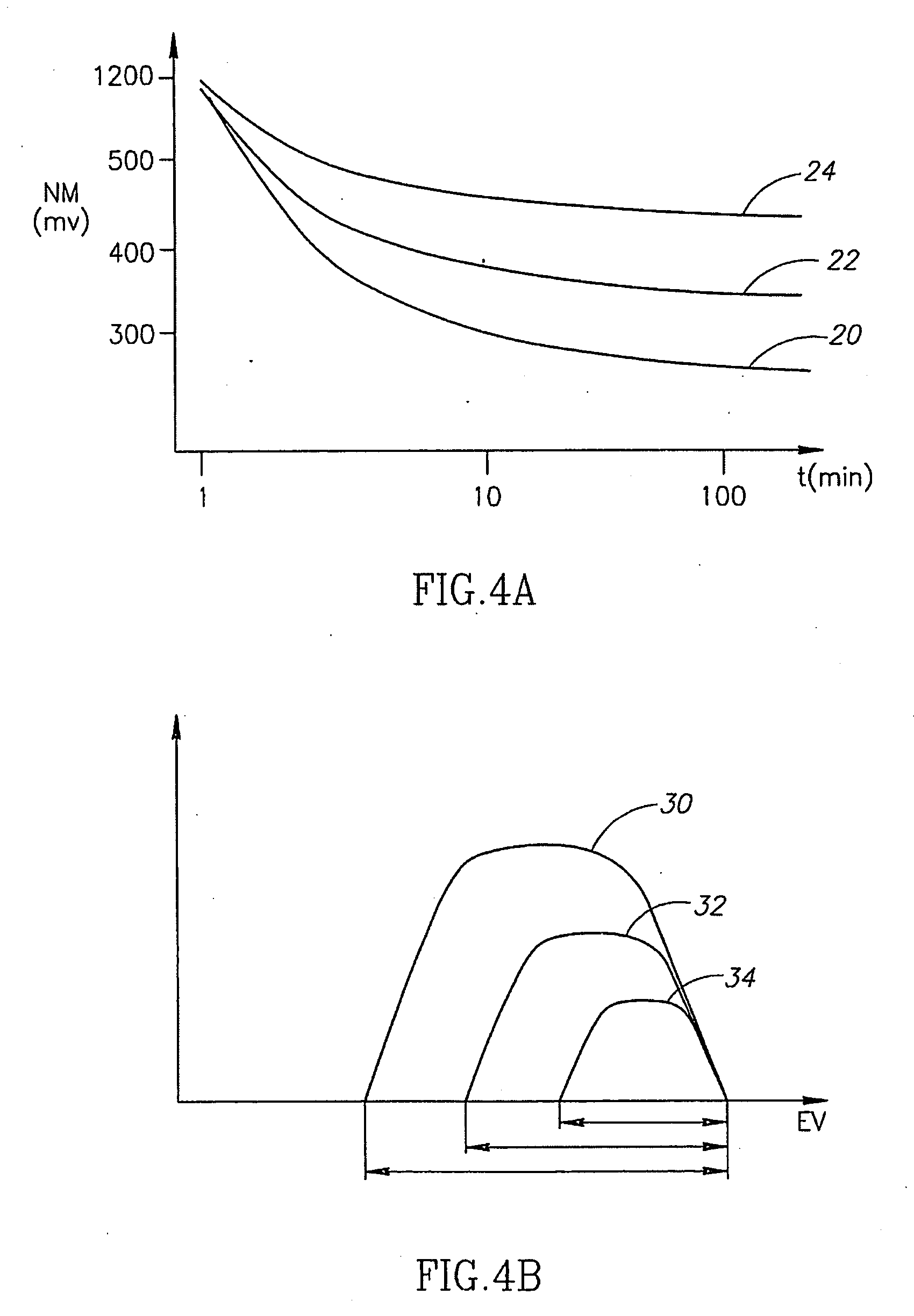 Method of erasing non-volatile memory cells