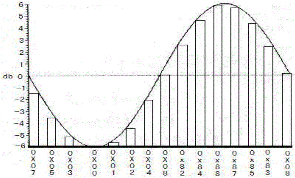 A hypnotic sound effect processing circuit