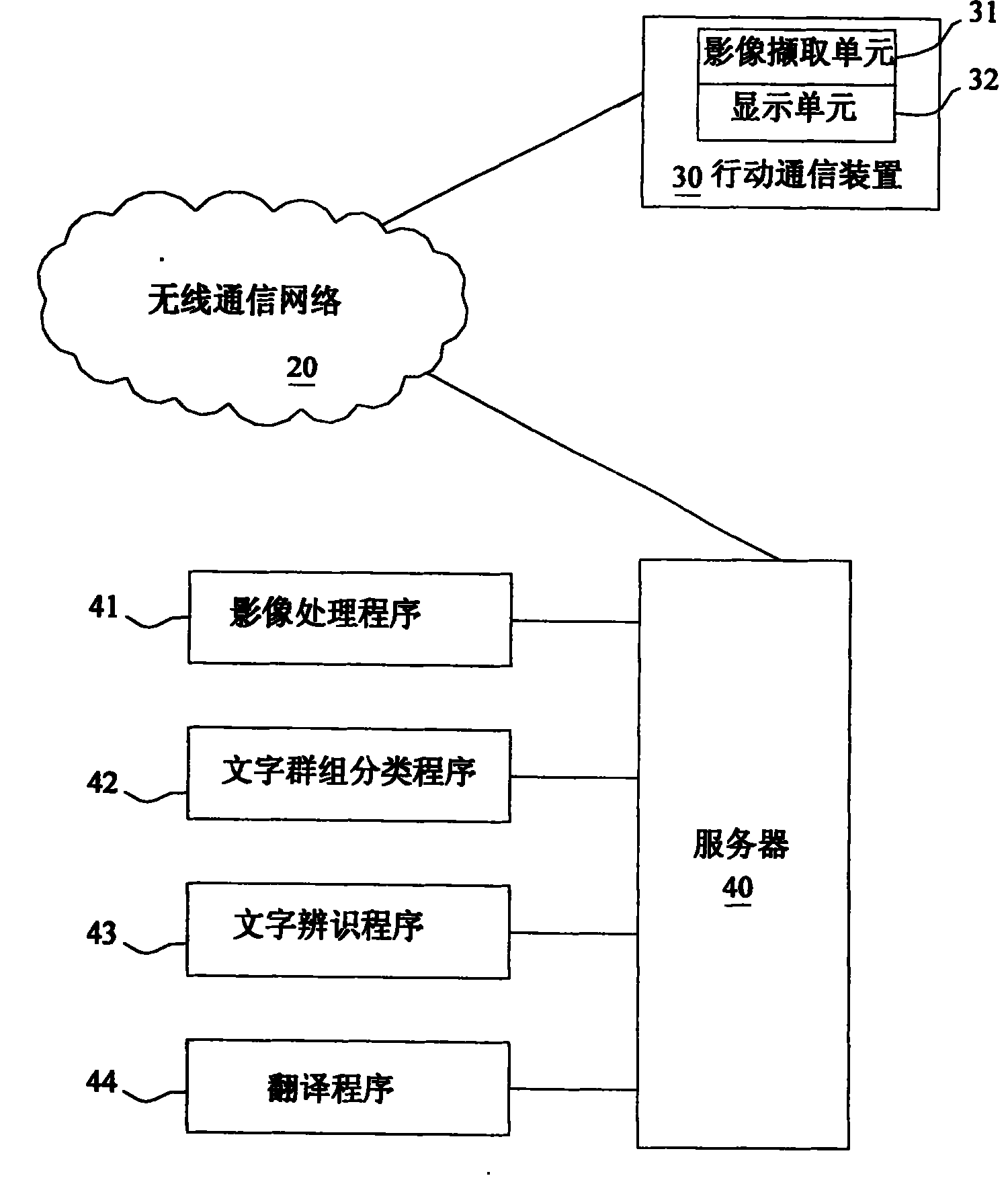 Method and system for translating video text based on mobile communication device