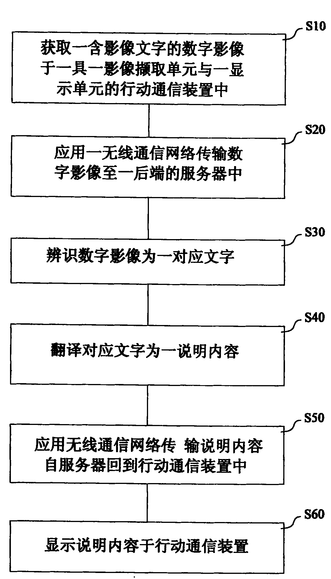 Method and system for translating video text based on mobile communication device
