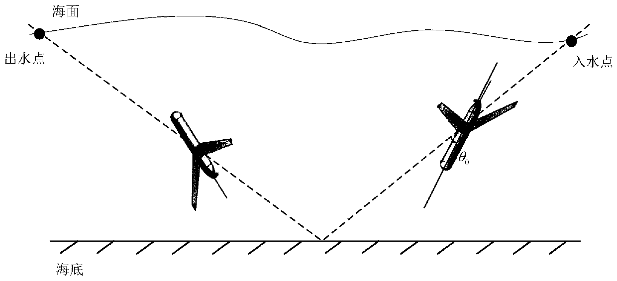A passive determination method of underwater glider platform motion trajectory
