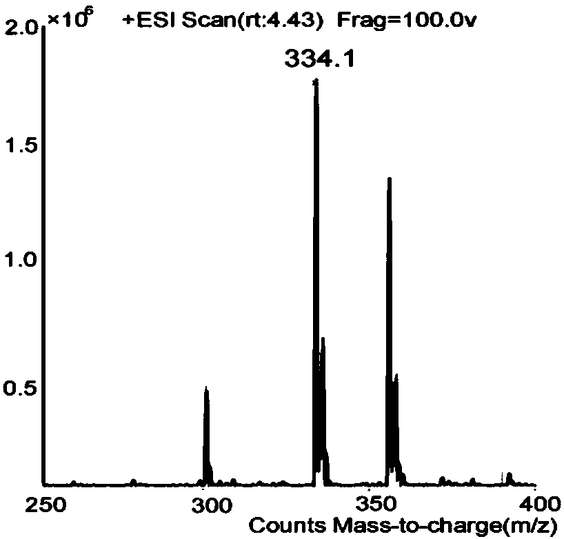 Detection method of ultra-high performance liquid chromatography-tandem mass spectrometry of ipconazole residues in maize