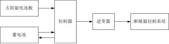 Breaker independent photovoltaic system control power supply