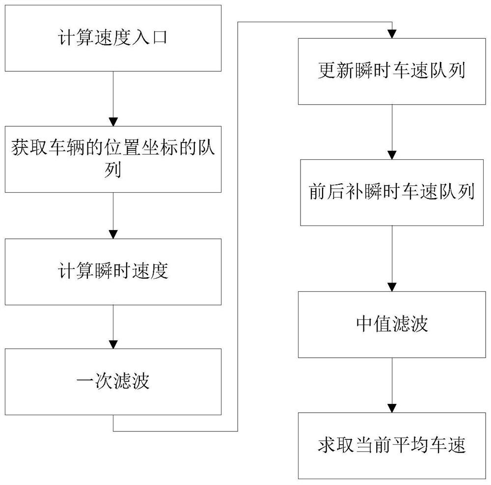 Readable storage medium, route identification system, vehicle-mounted unit and transaction method