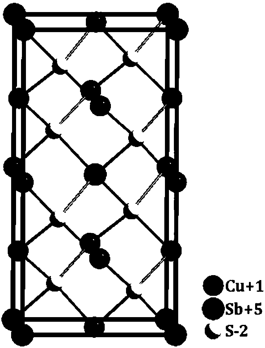 Method for preparing tricopper antimony tetrasulfide nanocrystal material