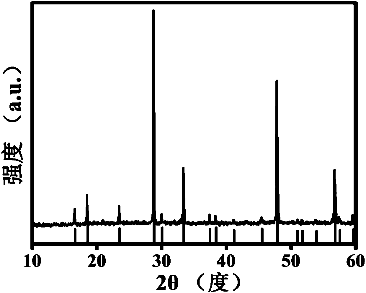 Method for preparing tricopper antimony tetrasulfide nanocrystal material