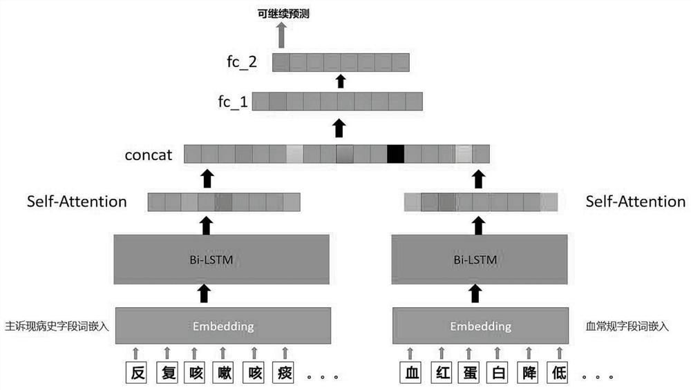 Total pulmonary respiration medicine disease medical auxiliary diagnosis system based on multi-step decision