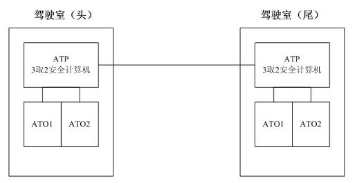 Realization method based on CPCI bus technology of dual module hot spare system switching